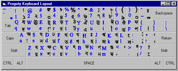 Bangla Bengali Resources Bicn
